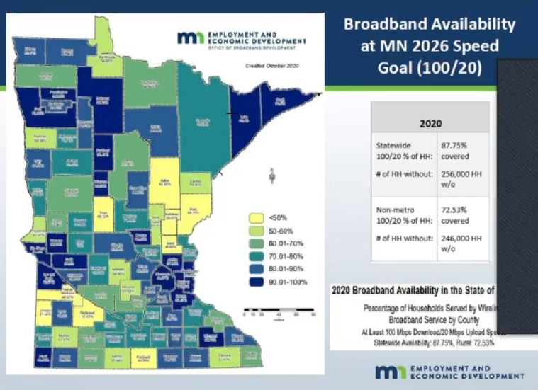 HF14 would add $120 million in the 2022-23 biennium to the state border-to-border broadband account to increase high-speed internet service in underserved areas of the state. Screenshot of Department of Employment and Economic Development graphic